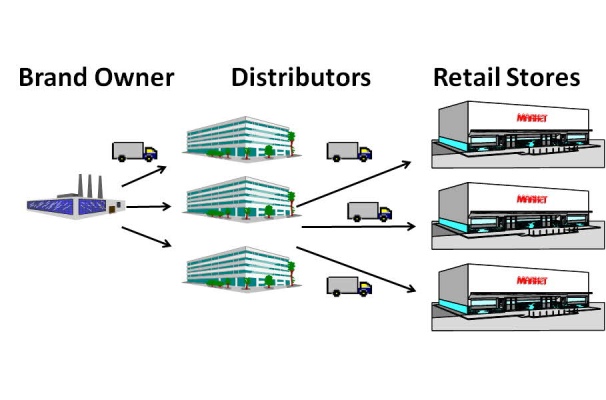 Distribution Channel