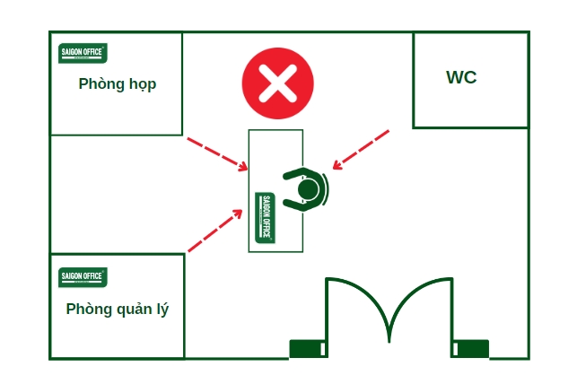 Bàn làm việc có góc nhọn chĩa vào