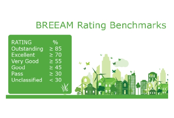 Hệ thống điểm đánh giá BREEAM