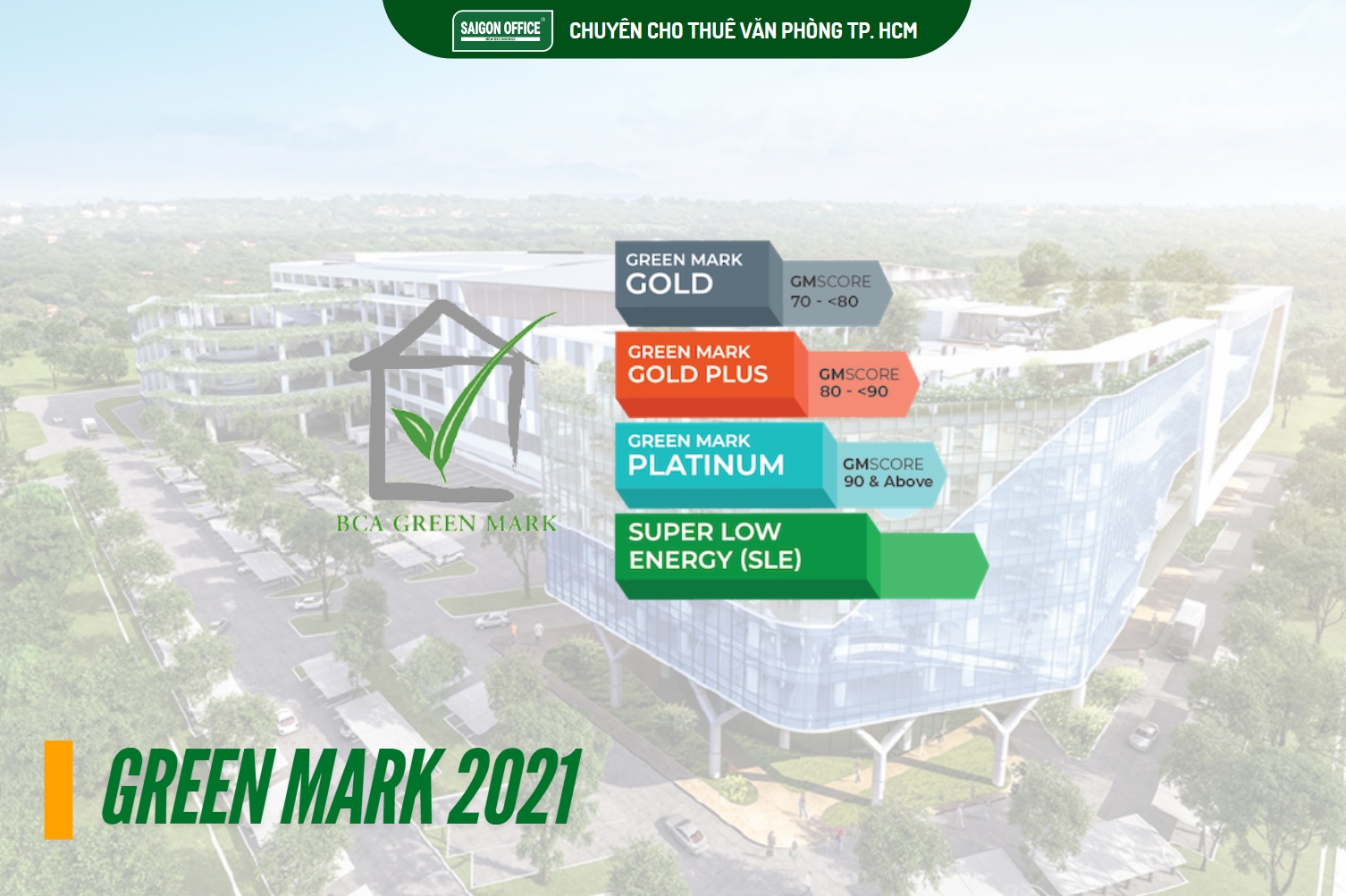 Các cấp độ chứng nhận của Green Mark 2021