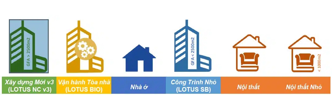 Các đối tượng áp dụng chứng nhận Lotus