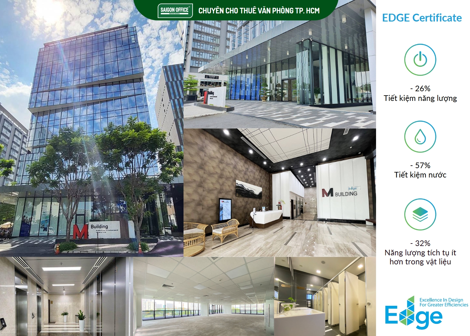 Các mức tiết kiệm của M Building khi đạt chứng nhận EDGE