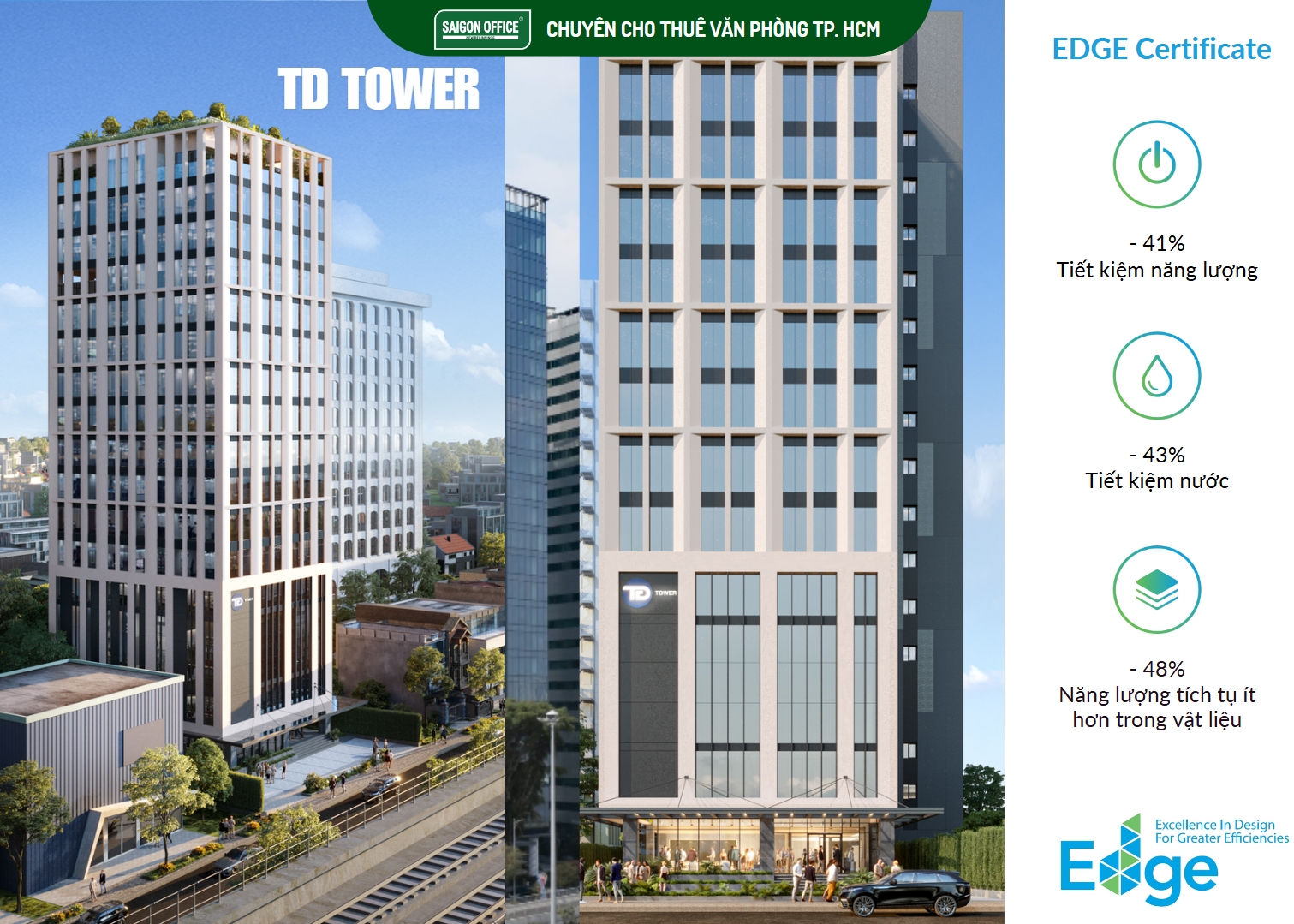 Các mức tiết kiệm của TD Tower khi đạt chứng nhận EDGE