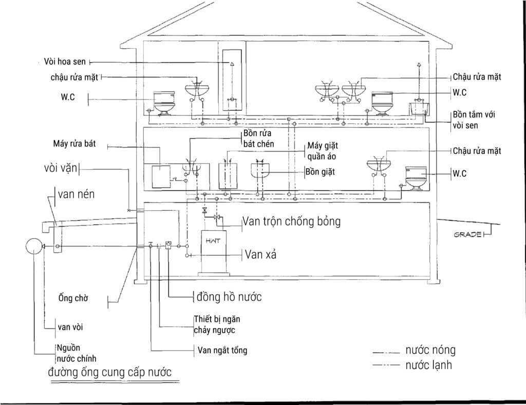 Cung cấp thông tin và kết nối với hệ thống