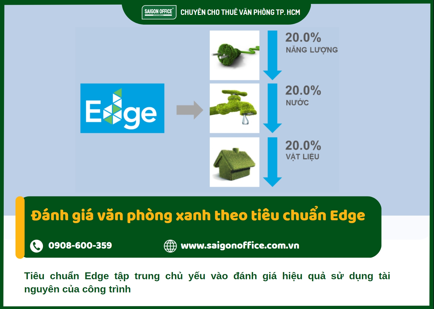 Đánh giá văn phòng xanh theo tiêu chuẩn Edge