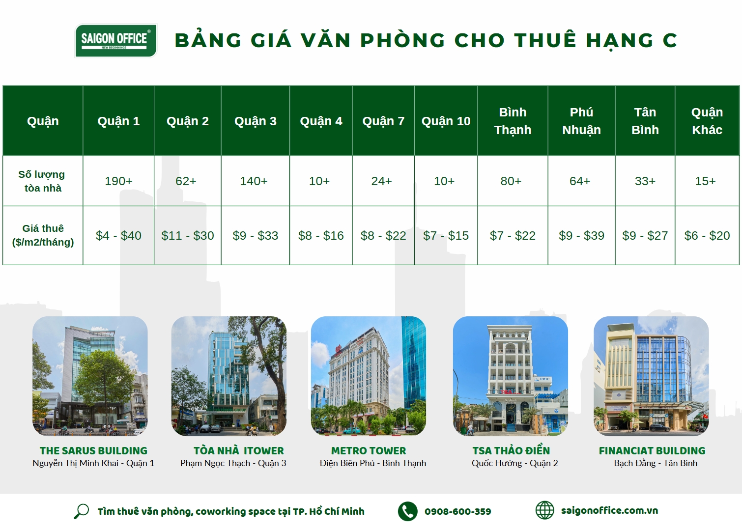 Giá thuê văn phòng hạng C tại TPHCM