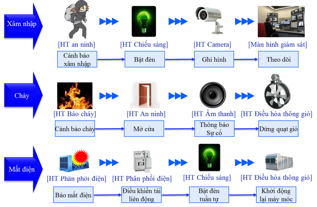 Hệ thống BMS