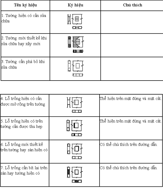 Ký hiệu các bộ phận cần sửa