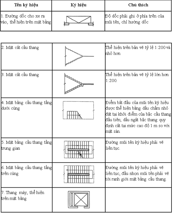 Ký hiệu cầu thang và đường dốc trong bản vẽ xây dựng