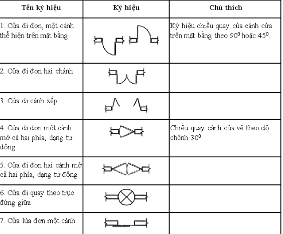 Ký hiệu cửa đi trong bản vẽ xây dựng