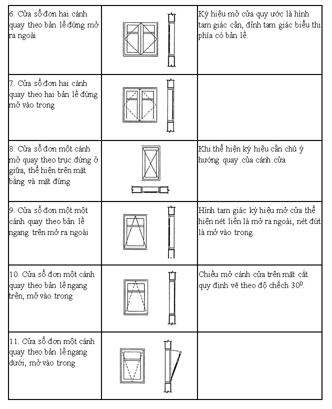 Ký hiệu cửa sổ trong bản vẽ xây dựng 2