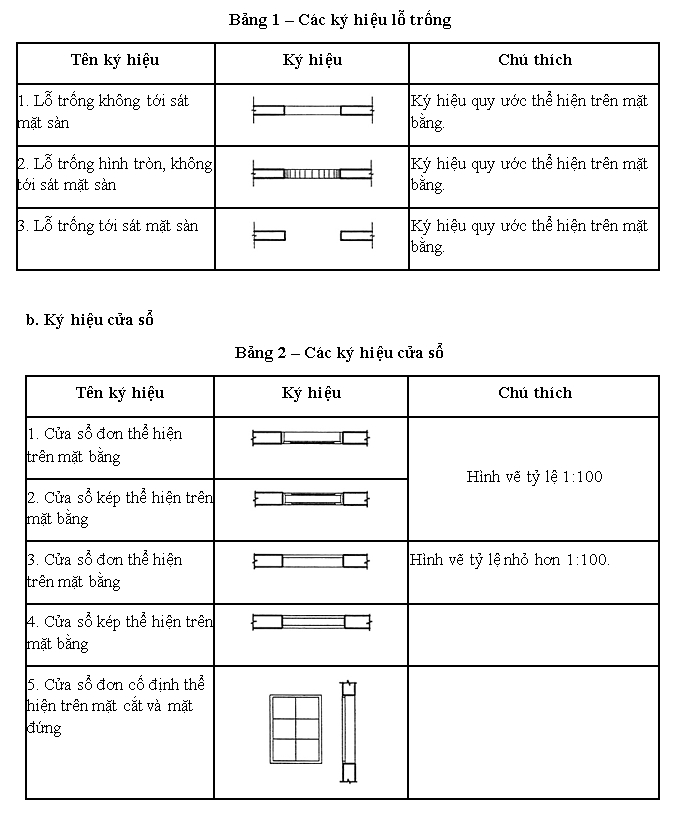 Ký hiệu cửa sổ trong bản vẽ xây dựng