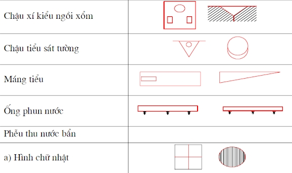 Ký hiệu nôi thất phòng vệ sinh