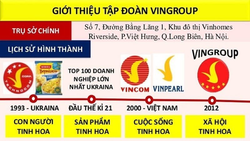 lịch sử hình thành và phát triển của tập đoàn vingroup