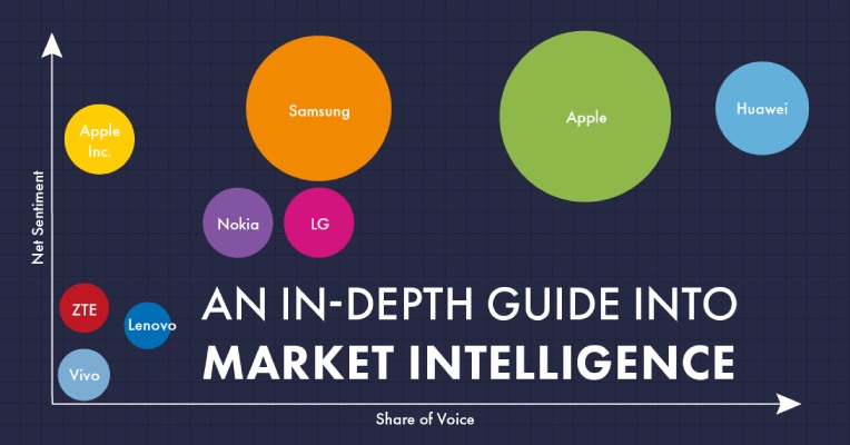 Market Intelligence