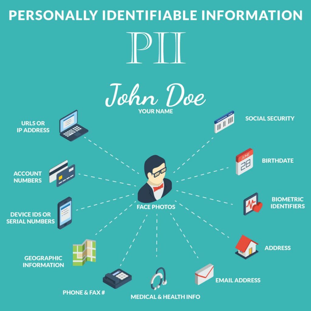 PII là gì? Khám phá Thông tin Nhận dạng Cá nhân và Tầm quan trọng của nó