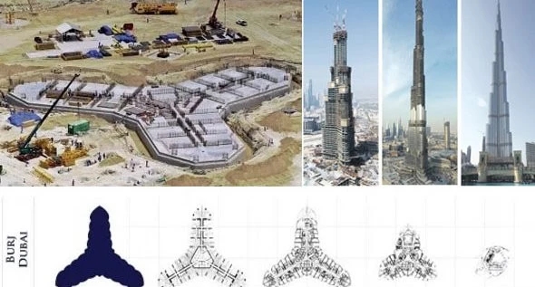 Quá trình hình thành Burj Khalifa đã áp dụng các kỹ thuật tiên tiến