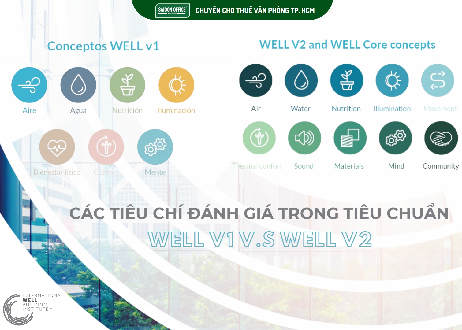 Sự khác biệt giữa WELL v1 và WELL v2