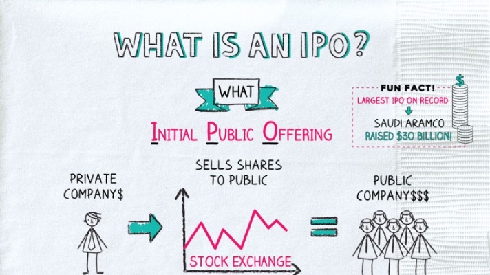 Thương vụ IPO là gì?
