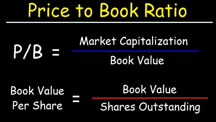 So sánh giữa BVPS và giá trị thị trường của cổ phiếu.