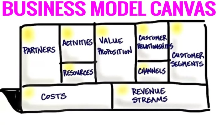 Business Model Canvas  Lập kế hoạch kinh doanh chỉ trên một trang A4   Nguyễn Phong Marketer
