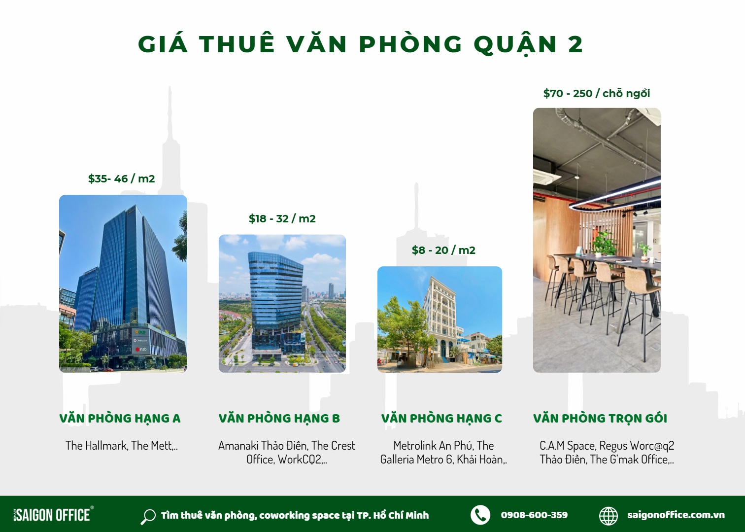 Giá thuê văn phòng quận 2 theo phân khúc