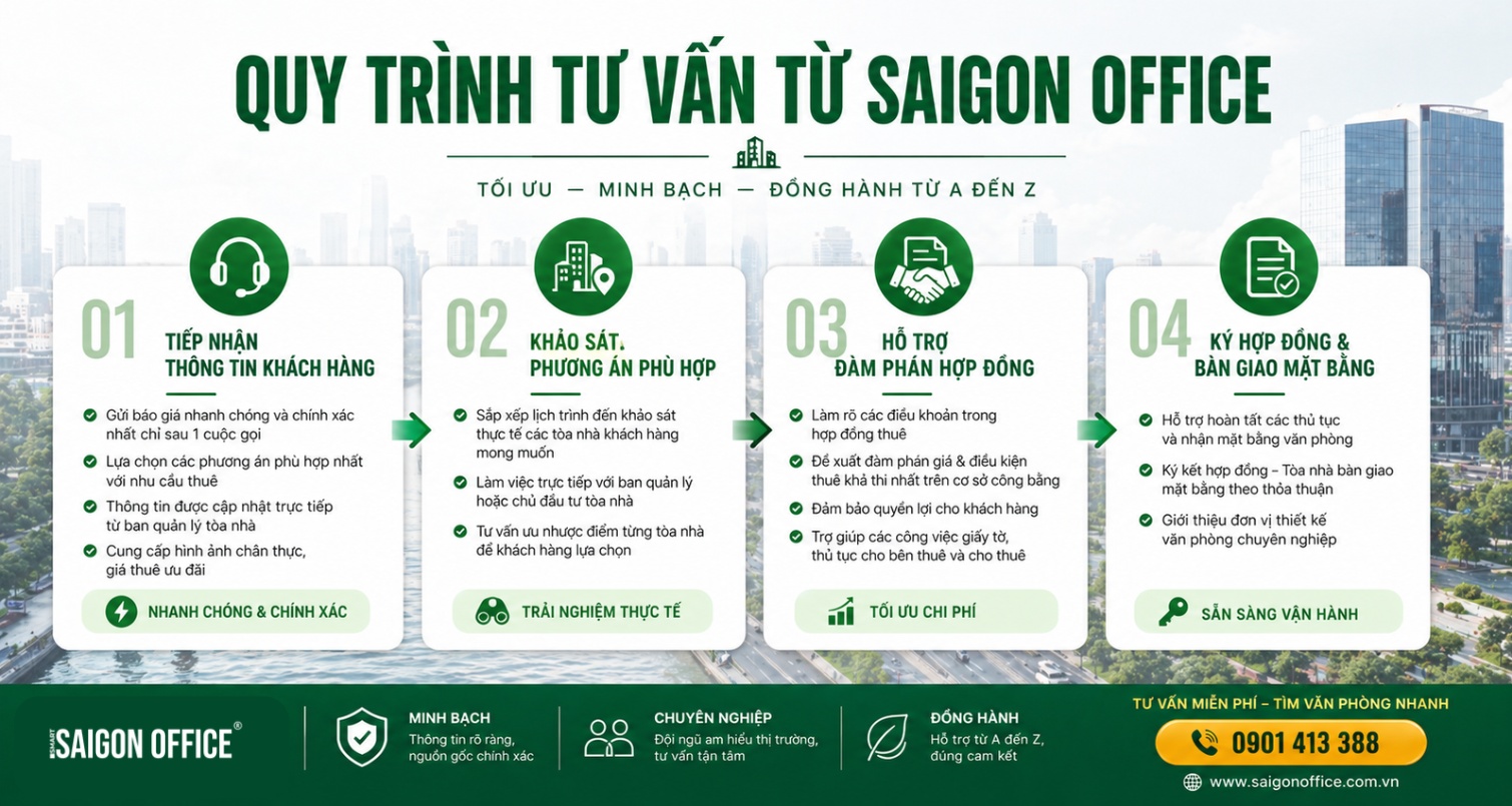 Quy trình tư vấn thuê văn phòng quận 2
