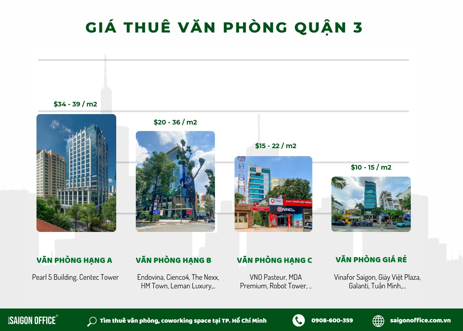 Giá thuê văn phòng quận 3