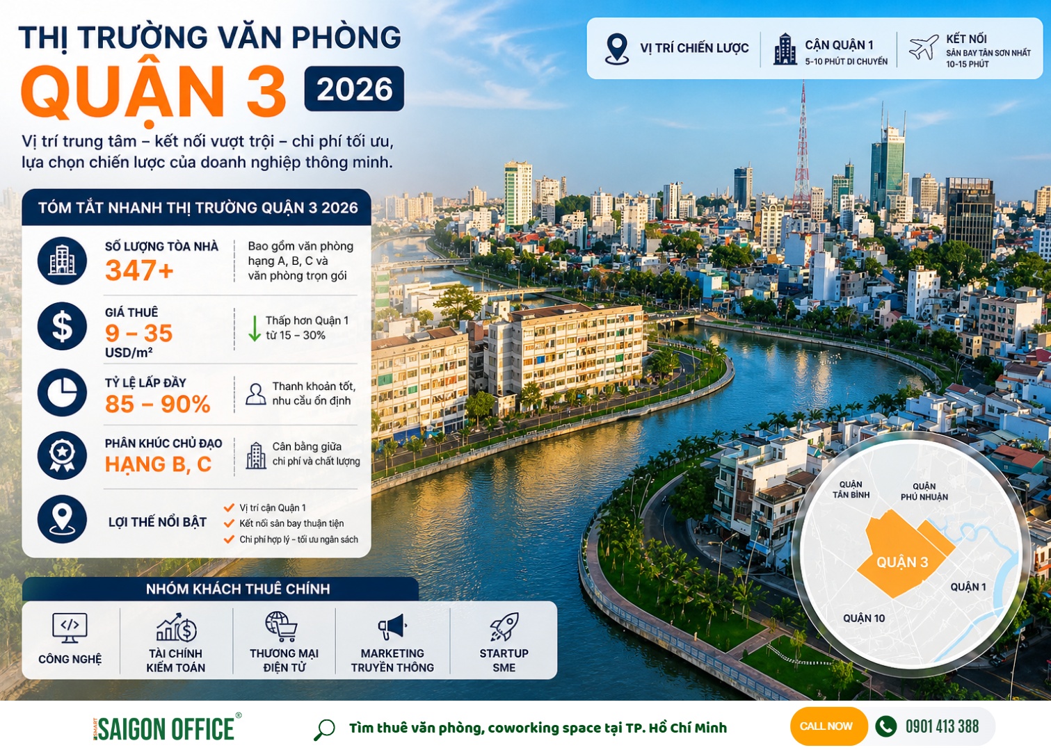 Tổng quan thị trường văn phòng cho thuê Quận 3