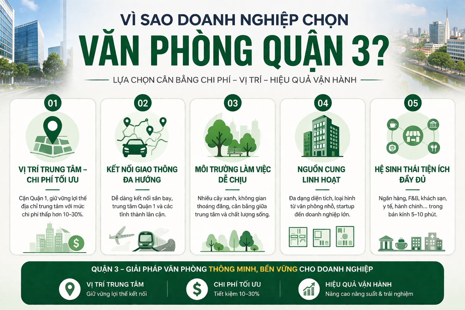 Vì sao doanh nghiệp nên chọn thuê văn phòng tại Quận 3